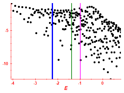 Strength function log